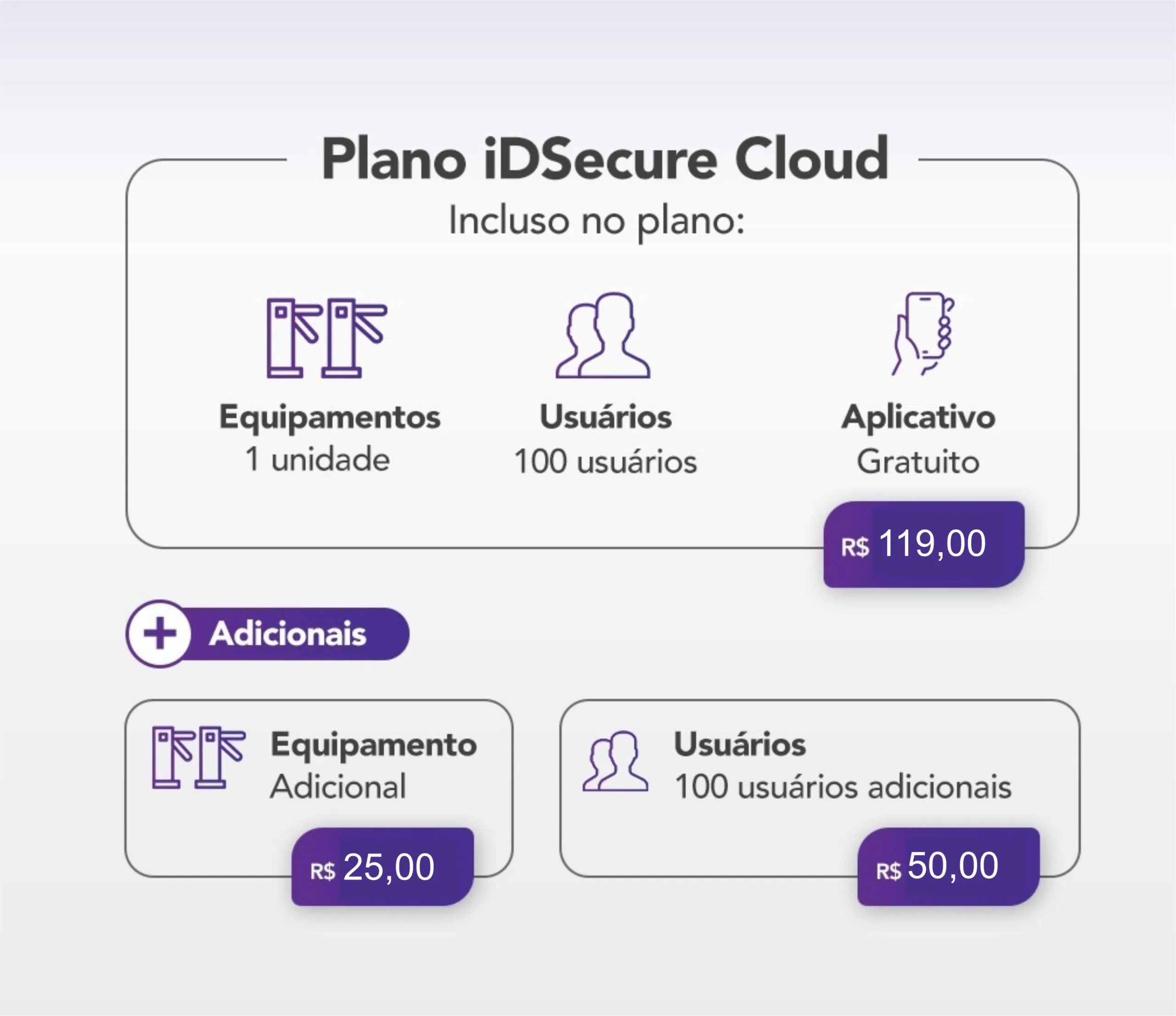 Software de Acesso em Nuvens Tabela