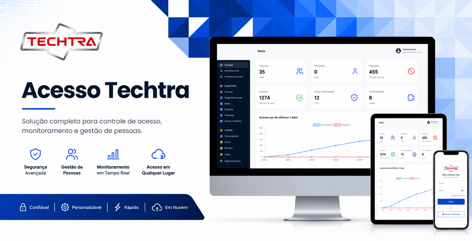 Acesso Techtra