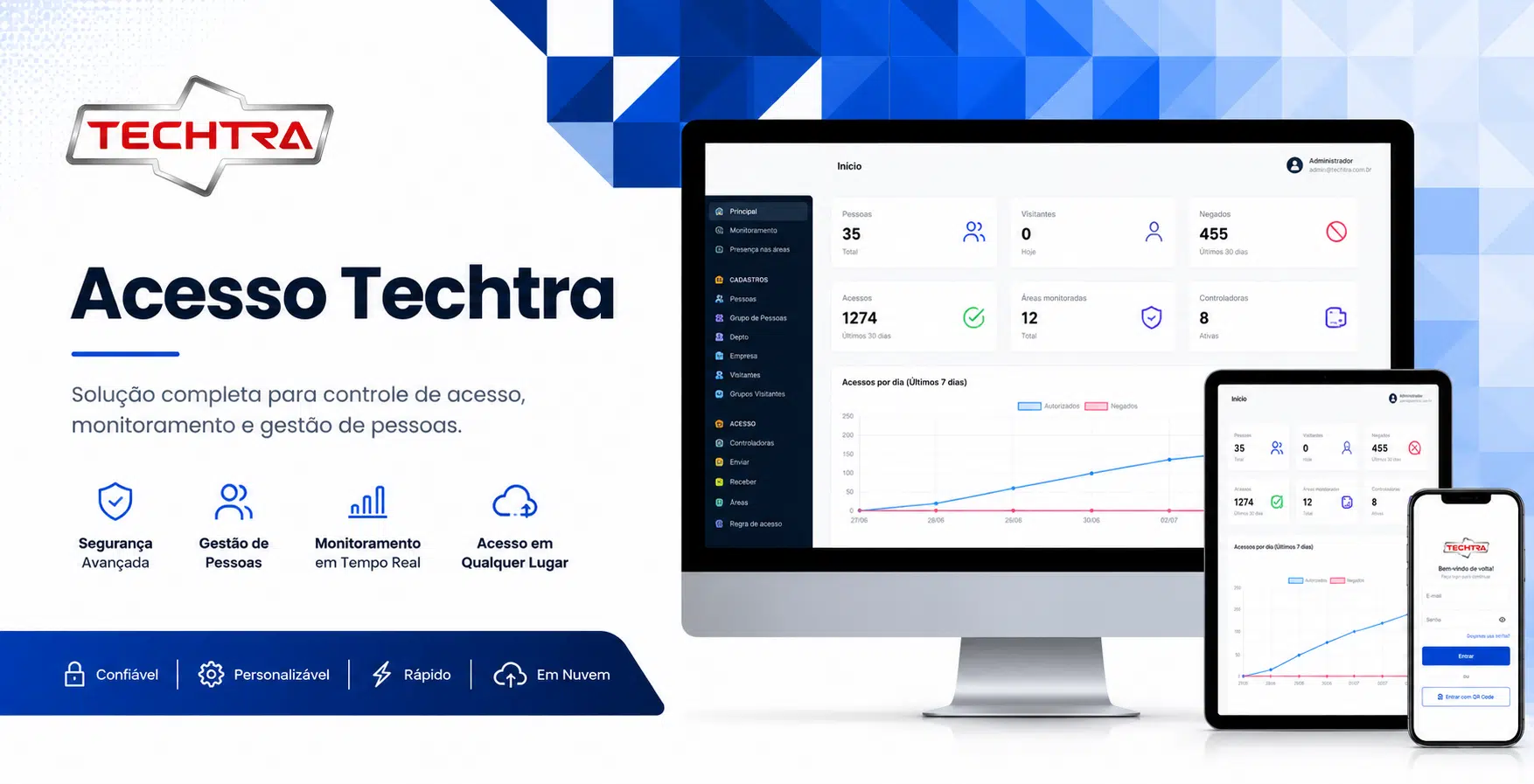 Software de acesso 2 Acesso Techtra